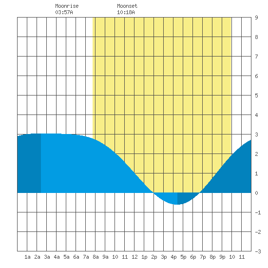 Hot Springs Bay tide chart for Friday, April 18, 2025