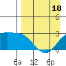 Hot Springs Bay tide chart for Friday, April 18, 2025