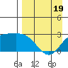 Hot Springs Bay tide chart for Saturday, April 19, 2025