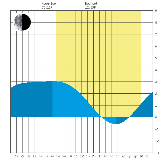 Hot Springs Bay tide chart for Sunday, April 20, 2025