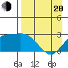 Hot Springs Bay tide chart for Sunday, April 20, 2025