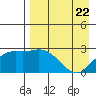Hot Springs Bay tide chart for Tuesday, April 22, 2025
