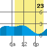 Hot Springs Bay tide chart for Wednesday, April 23, 2025