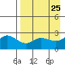 Hot Springs Bay tide chart for Friday, April 25, 2025