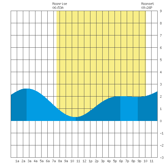 Hot Springs Bay tide chart for Saturday, April 26, 2025
