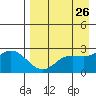 Hot Springs Bay tide chart for Saturday, April 26, 2025