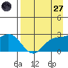 Hot Springs Bay tide chart for Sunday, April 27, 2025