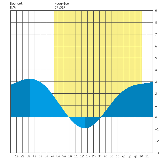 Hot Springs Bay tide chart for Monday, April 28, 2025