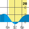Hot Springs Bay tide chart for Monday, April 28, 2025