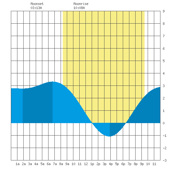 Hot Springs Bay tide chart for Wednesday, April 2, 2025