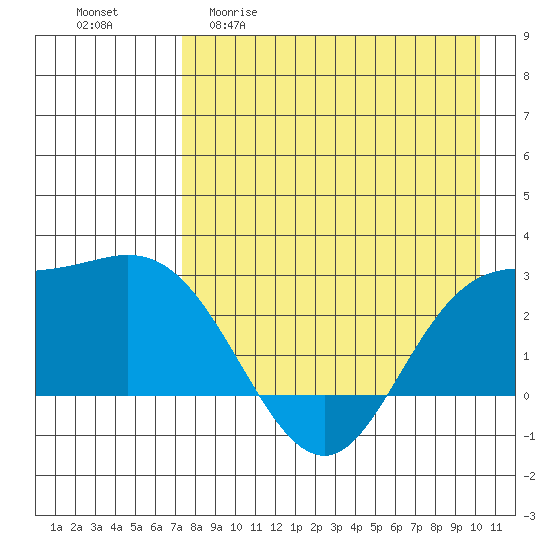 Hot Springs Bay tide chart for Wednesday, April 30, 2025