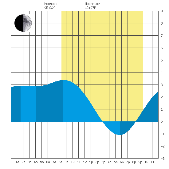 Hot Springs Bay tide chart for Friday, April 4, 2025