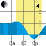 Hot Springs Bay tide chart for Friday, April 4, 2025