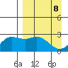 Hot Springs Bay tide chart for Tuesday, April 8, 2025