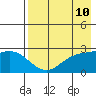 Hot Springs Bay tide chart for Saturday, May 10, 2025