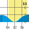 Hot Springs Bay tide chart for Sunday, May 11, 2025