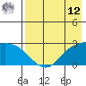 Hot Springs Bay tide chart for Monday, May 12, 2025