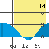 Hot Springs Bay tide chart for Wednesday, May 14, 2025