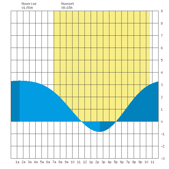 Hot Springs Bay tide chart for Thursday, May 15, 2025