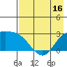 Hot Springs Bay tide chart for Friday, May 16, 2025