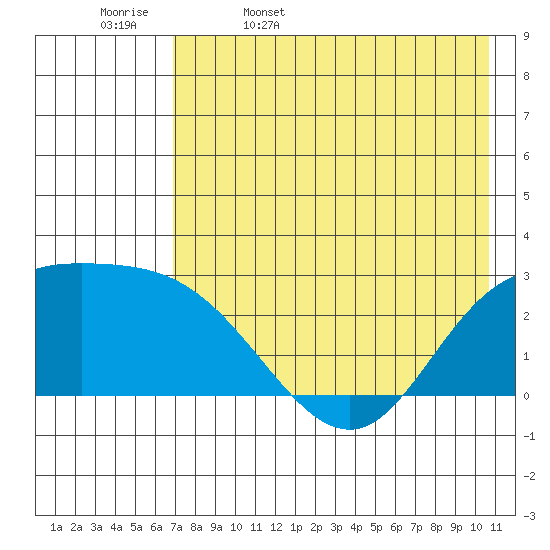 Hot Springs Bay tide chart for Saturday, May 17, 2025