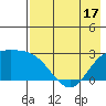 Hot Springs Bay tide chart for Saturday, May 17, 2025