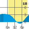 Hot Springs Bay tide chart for Sunday, May 18, 2025