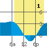 Hot Springs Bay tide chart for Thursday, May 1, 2025