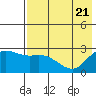 Hot Springs Bay tide chart for Wednesday, May 21, 2025