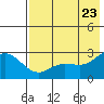 Hot Springs Bay tide chart for Friday, May 23, 2025