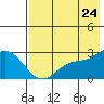 Hot Springs Bay tide chart for Saturday, May 24, 2025