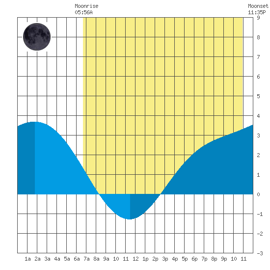 Hot Springs Bay tide chart for Monday, May 26, 2025