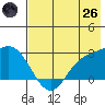 Hot Springs Bay tide chart for Monday, May 26, 2025