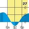 Hot Springs Bay tide chart for Tuesday, May 27, 2025