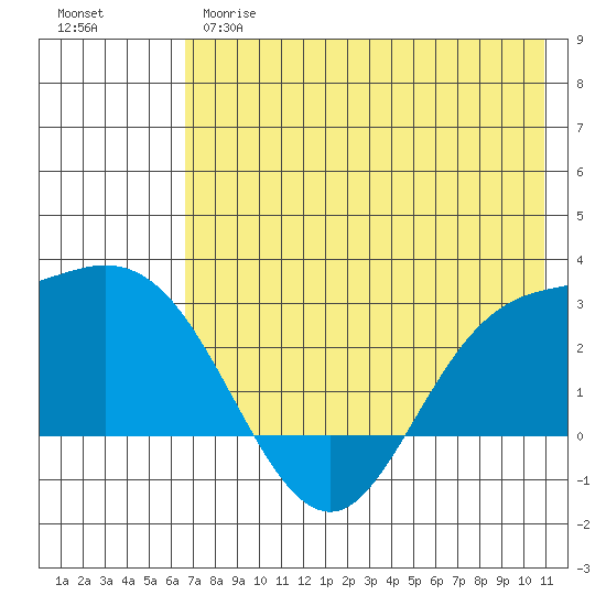 Hot Springs Bay tide chart for Wednesday, May 28, 2025