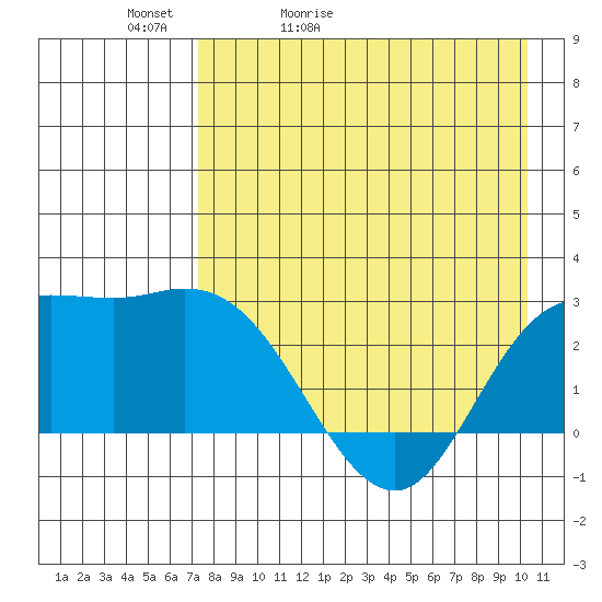 Hot Springs Bay tide chart for Friday, May 2, 2025