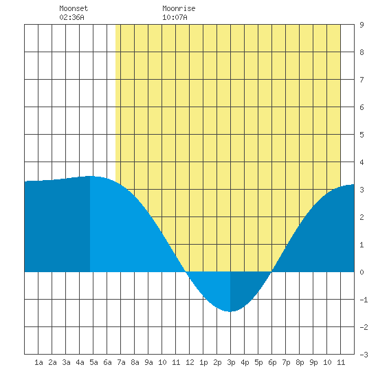 Hot Springs Bay tide chart for Friday, May 30, 2025
