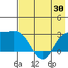 Hot Springs Bay tide chart for Friday, May 30, 2025