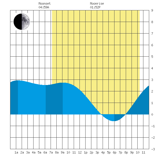 Hot Springs Bay tide chart for Sunday, May 4, 2025