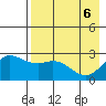 Hot Springs Bay tide chart for Tuesday, May 6, 2025