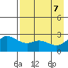 Hot Springs Bay tide chart for Wednesday, May 7, 2025
