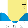 Hot Springs Bay tide chart for Wednesday, June 11, 2025