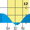 Hot Springs Bay tide chart for Thursday, June 12, 2025
