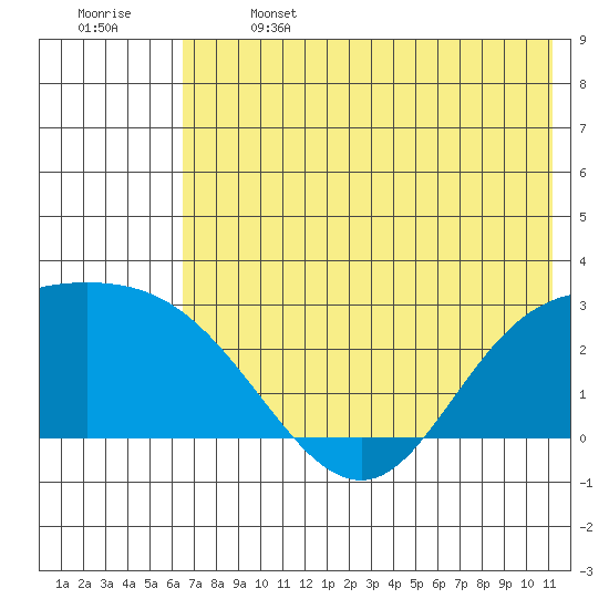 Hot Springs Bay tide chart for Saturday, June 14, 2025