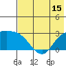 Hot Springs Bay tide chart for Sunday, June 15, 2025