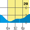 Hot Springs Bay tide chart for Friday, June 20, 2025
