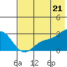 Hot Springs Bay tide chart for Saturday, June 21, 2025