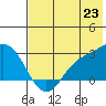 Hot Springs Bay tide chart for Monday, June 23, 2025