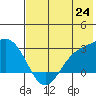 Hot Springs Bay tide chart for Tuesday, June 24, 2025