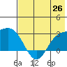 Hot Springs Bay tide chart for Thursday, June 26, 2025